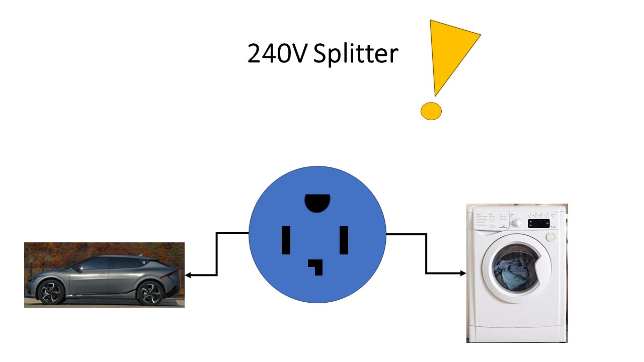 Maximizing Your EV Charging with a 240V Outlet Splitter Smart splitter vs simple Y splitter