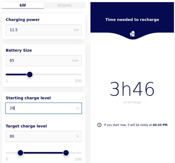 Emporia Level 2 Charger Review 50 hours testing EV Energy Spot
